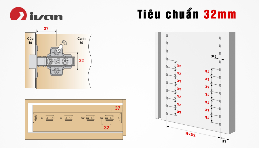 Tiêu chuẩn hệ thống phụ kiện bếp - tủ 32mm là gì?