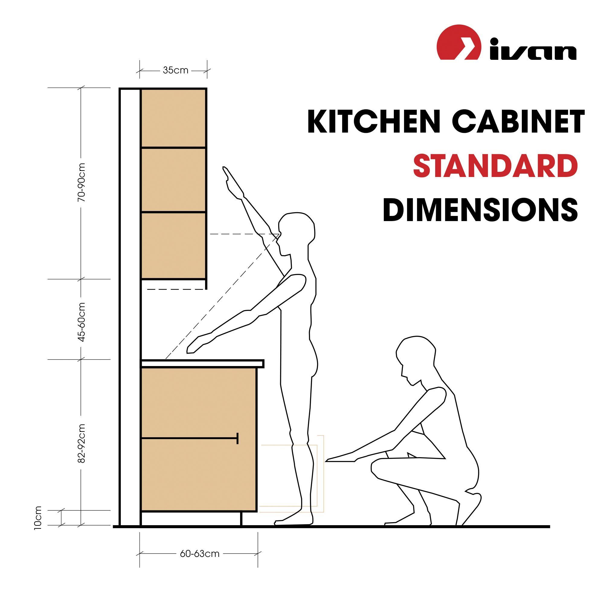 Creatice Kitchen Cabinet Dimensions with Simple Decor